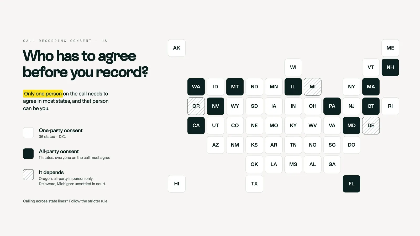 Call recording consent type by US state