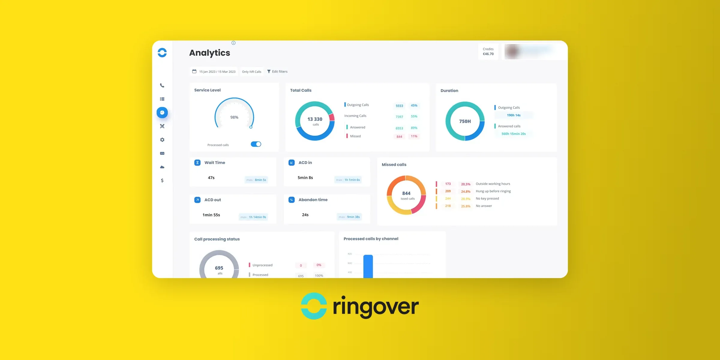 Ringover dashboard